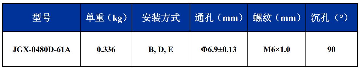 JGX-0480D-61A多應用鋼絲繩隔振器尺寸